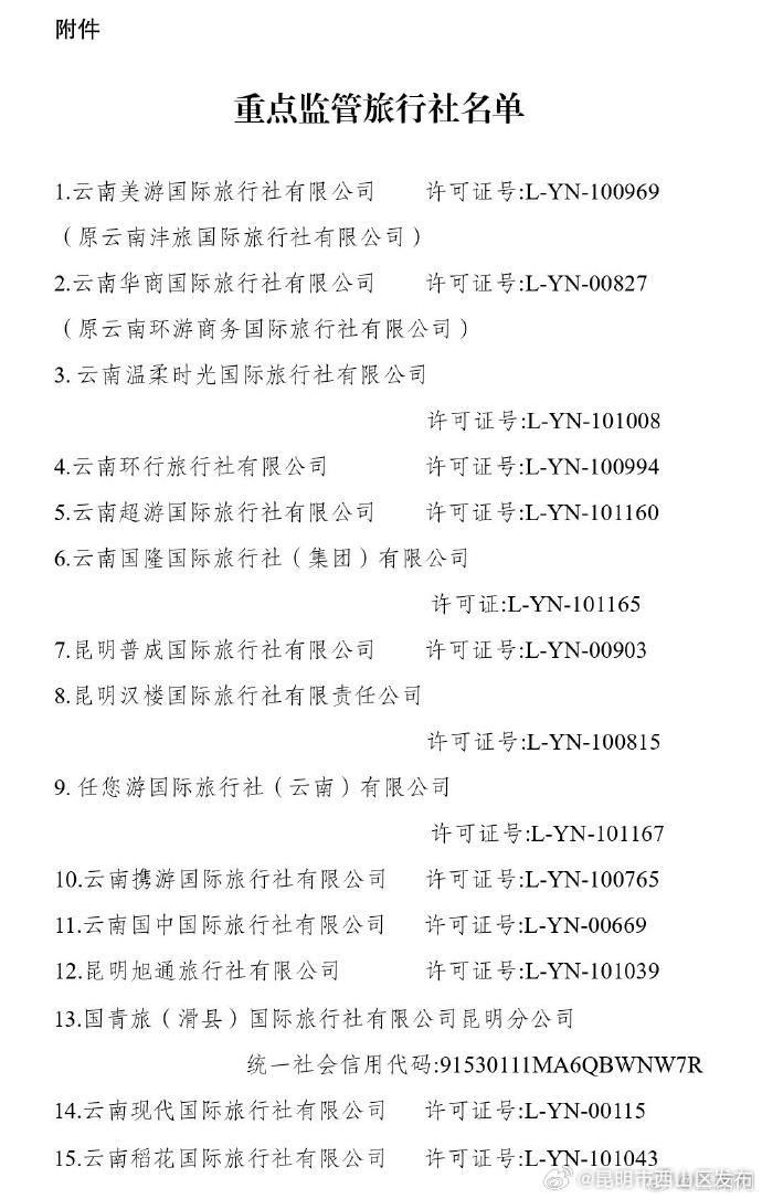 昆明市西山区发布