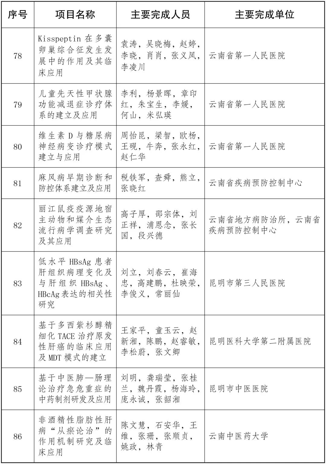 美丽云南微科普