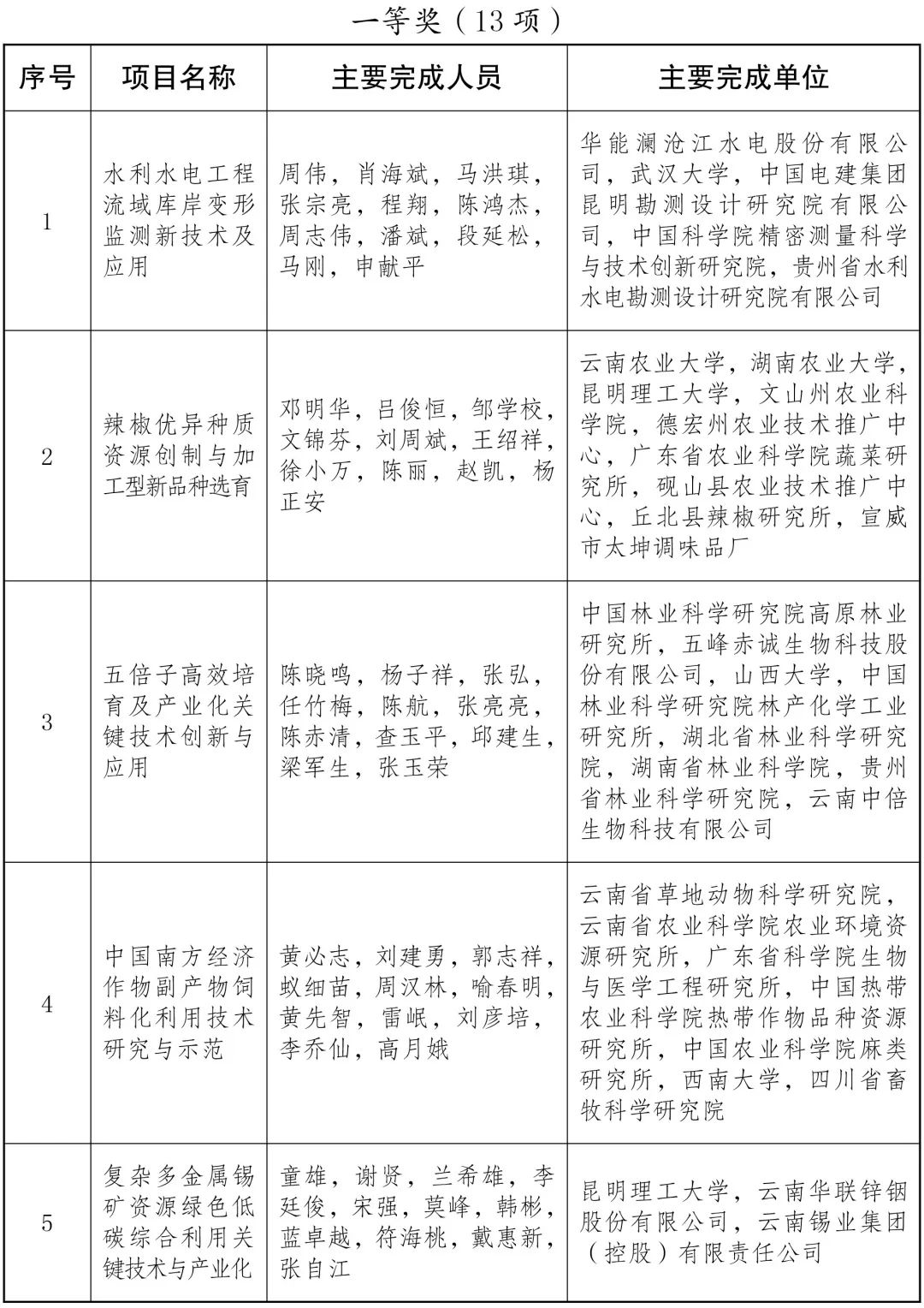 美丽云南微科普