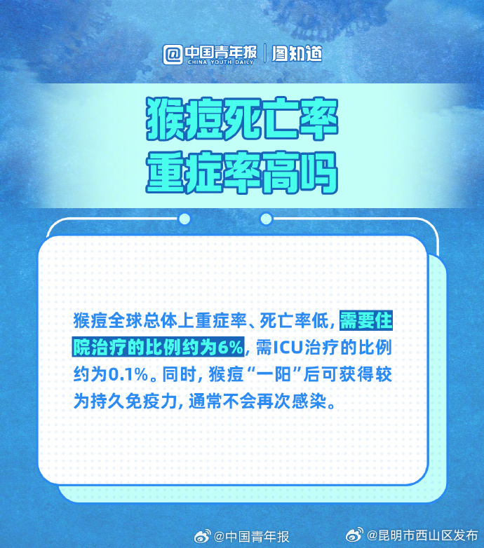 昆明市西山区发布