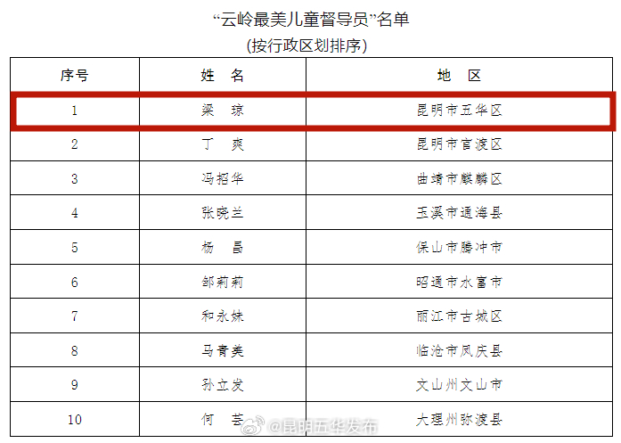 昆明五华发布
