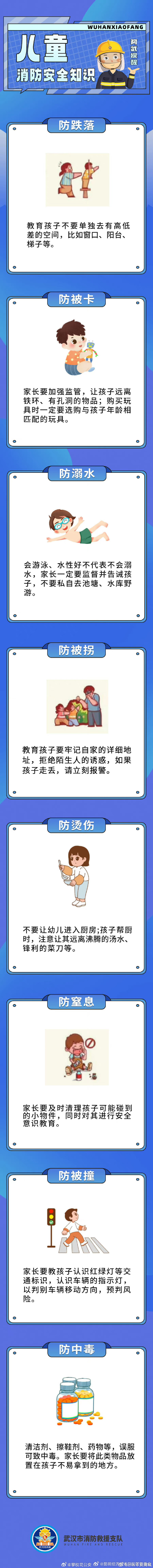 关注儿童安全必须知道的事
