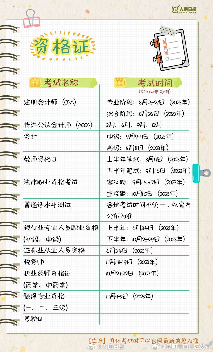 昆明市西山区发布