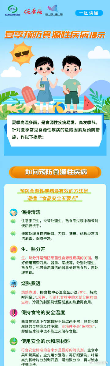 如何预防食源性疾病