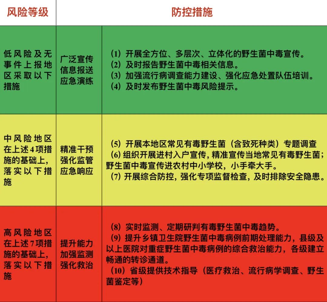 云南广播电视台微信