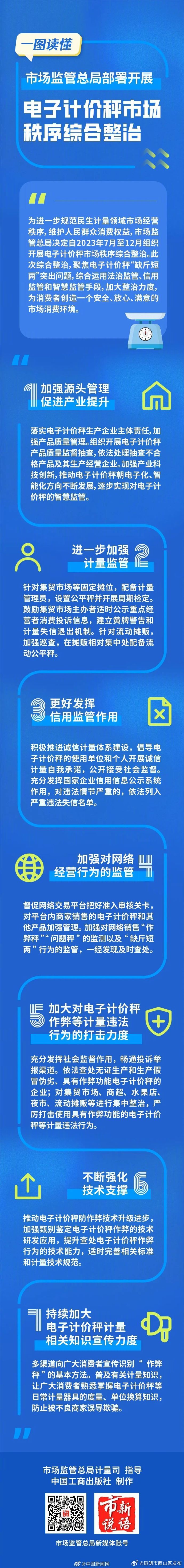 市监总局开展电子秤整治
