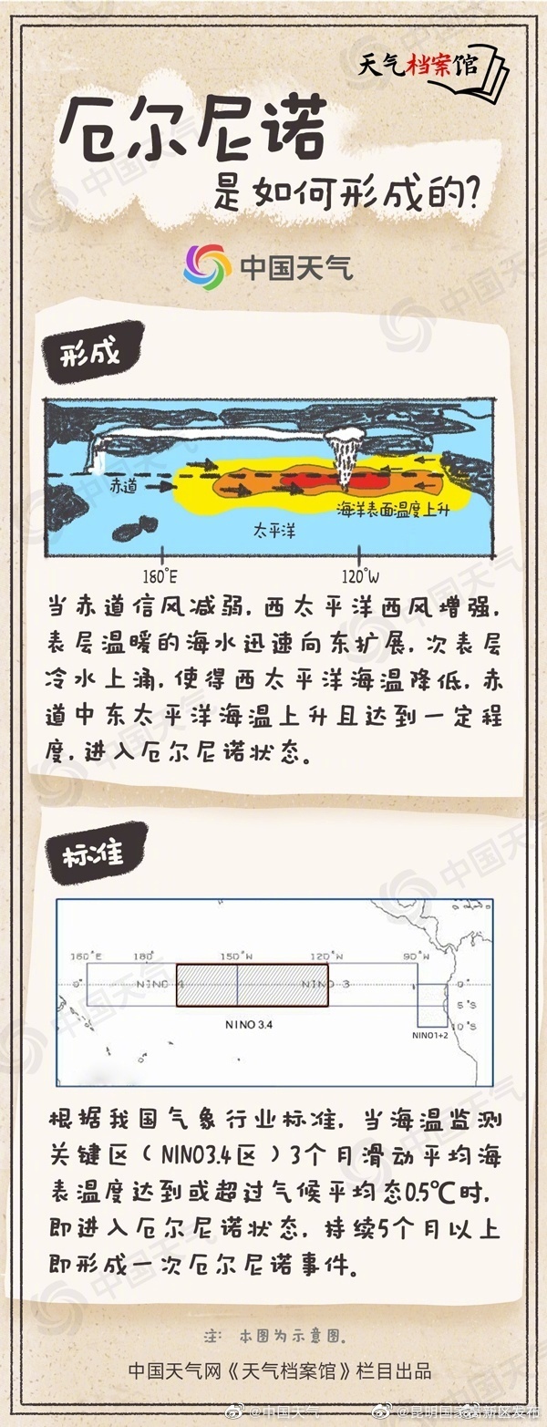昆明国家高新区发布