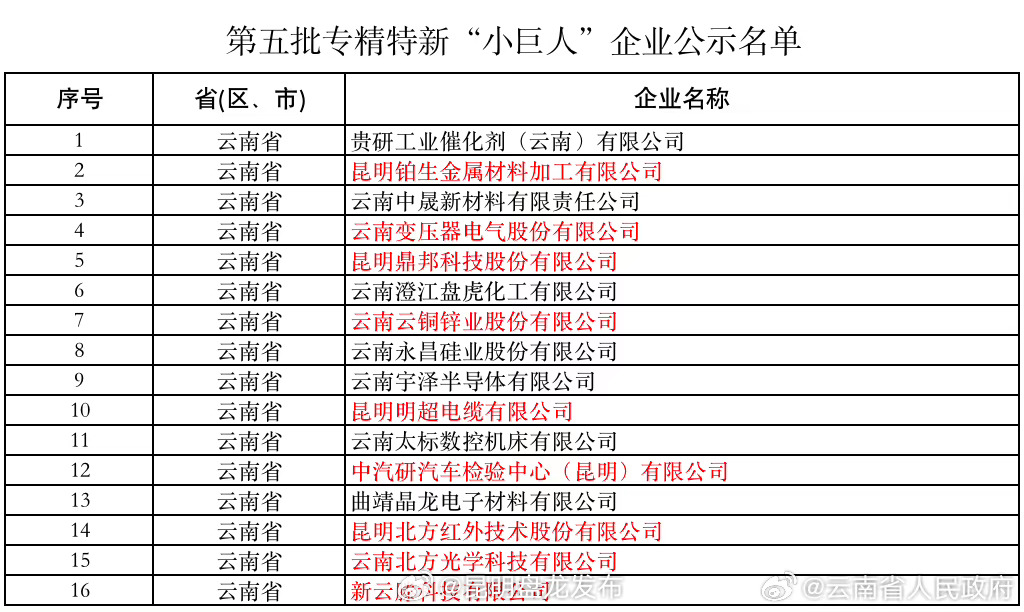 昆明盘龙发布