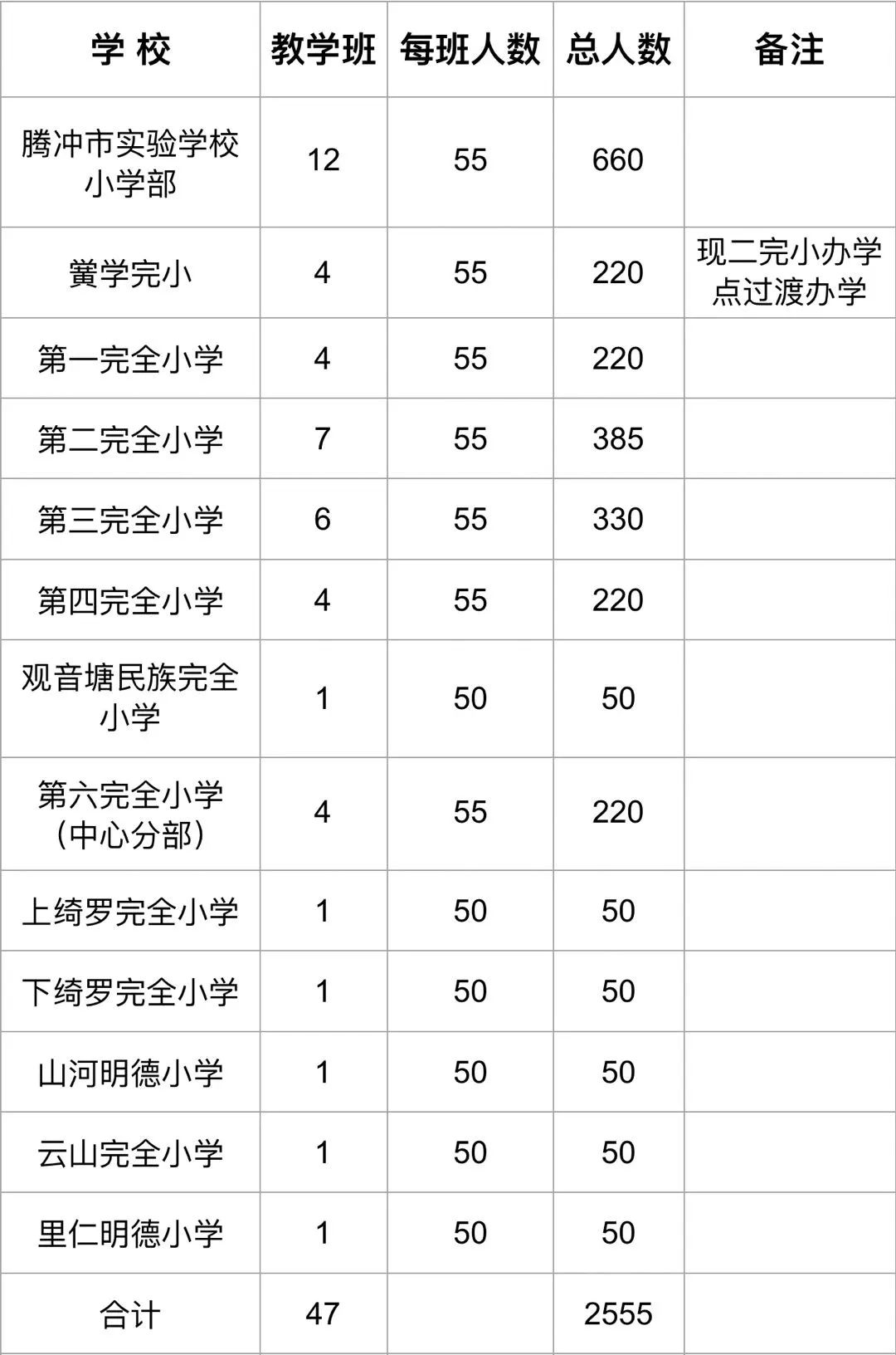保山新闻网