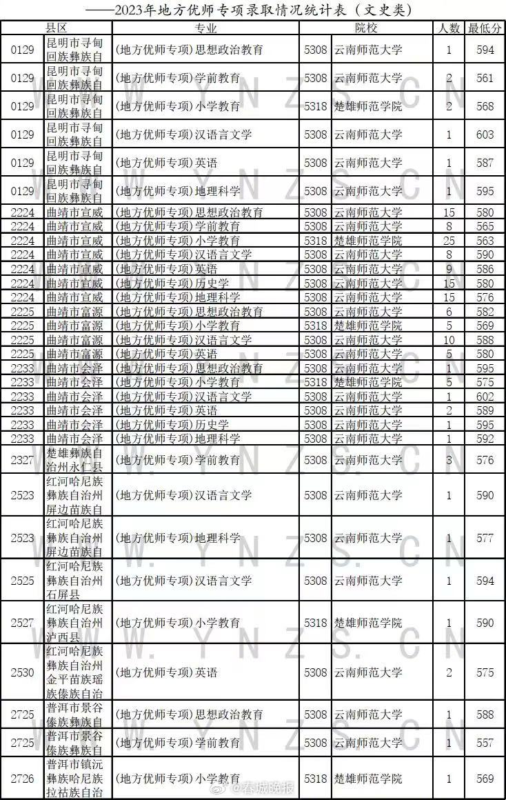 春城晚报