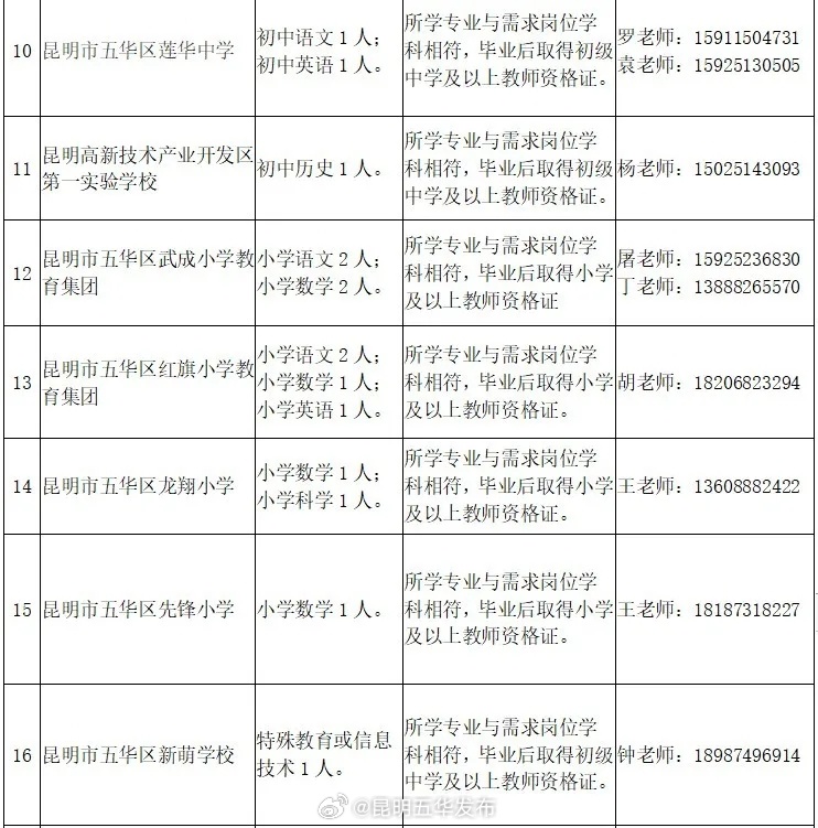 昆明五华发布