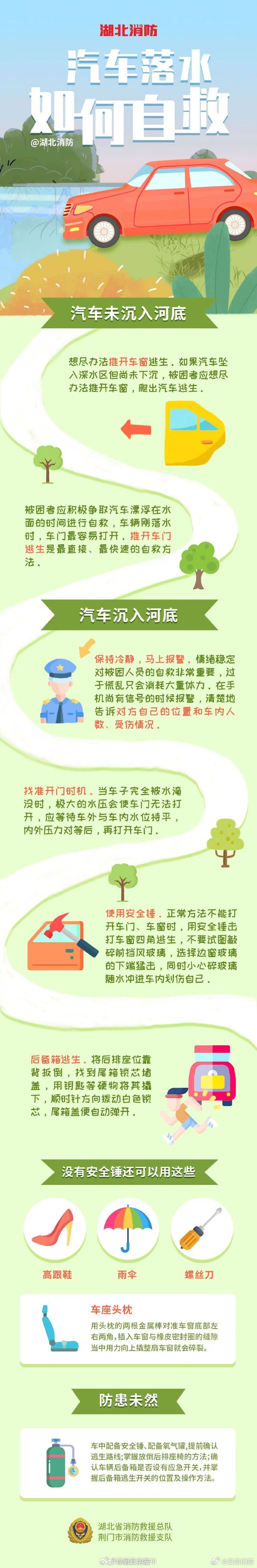 汽车落水如何自救
