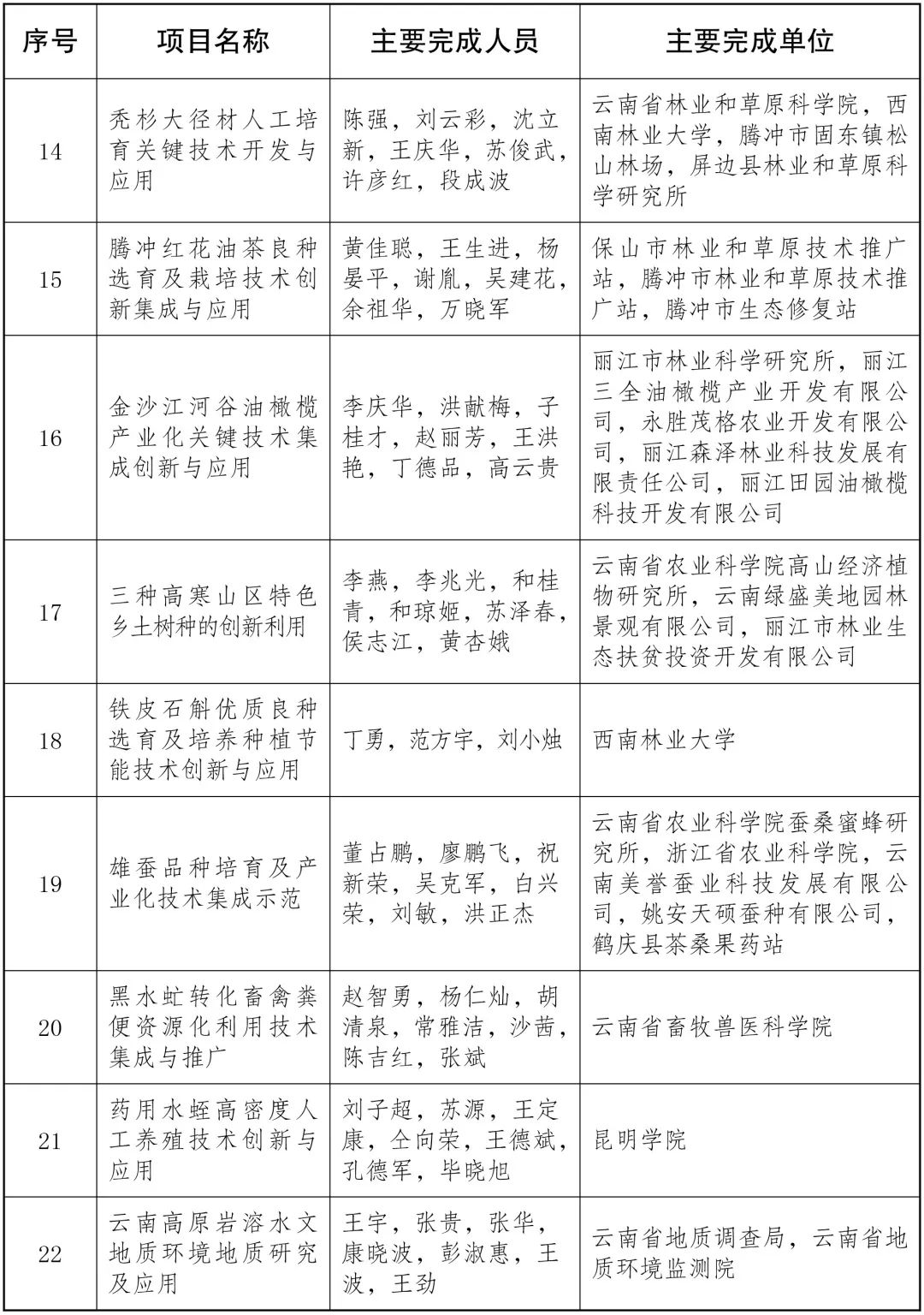 美丽云南微科普