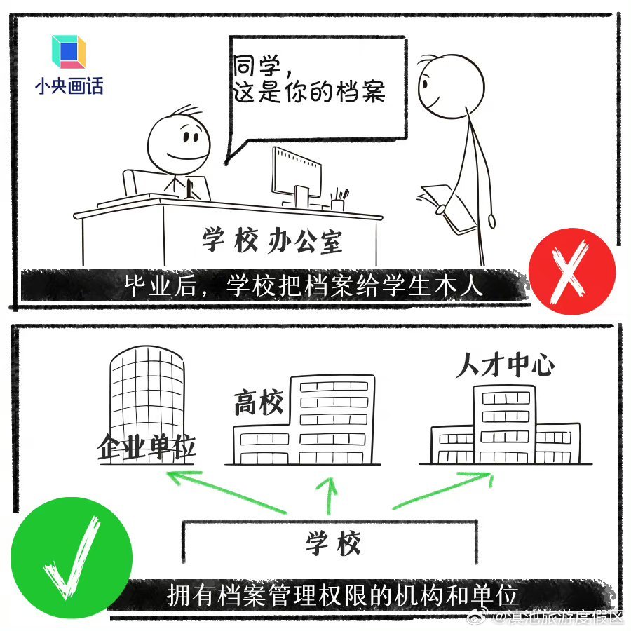 滇池旅游度假区