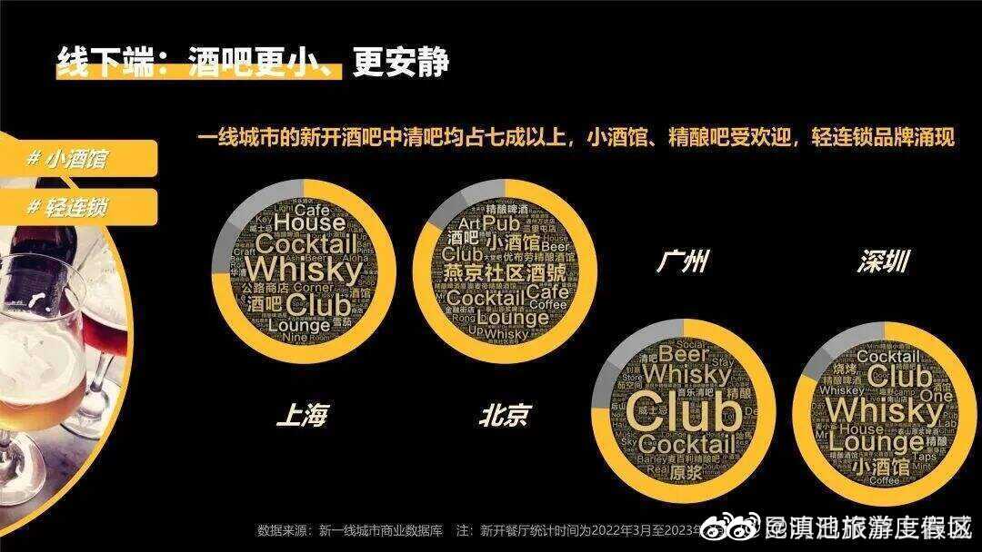 滇池旅游度假区