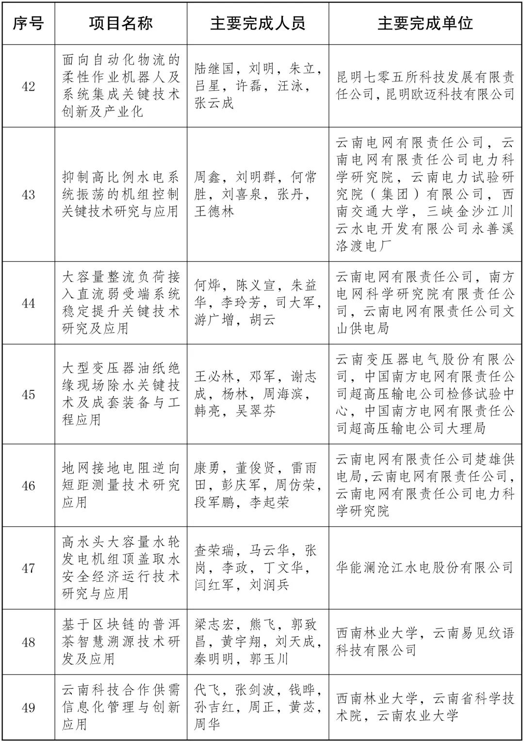 美丽云南微科普