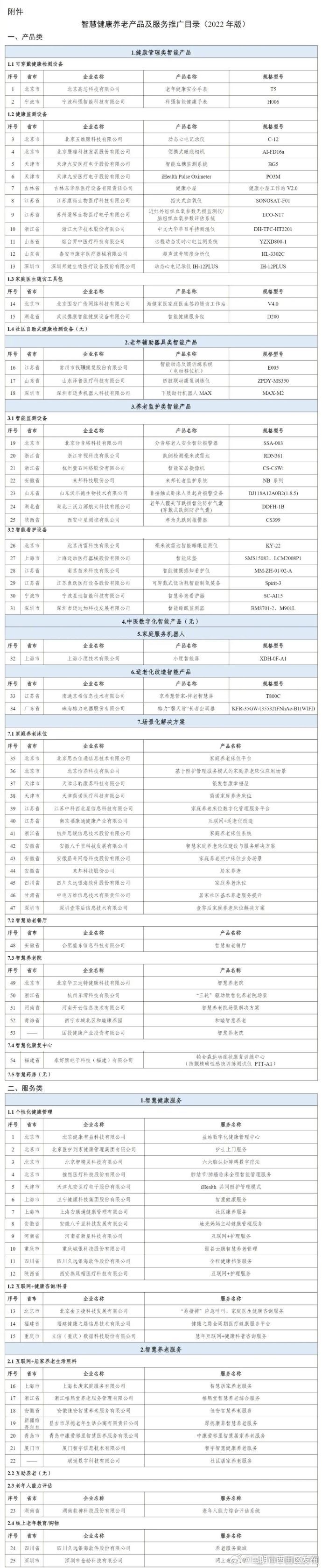 《智慧健康养老产品及服务推广目录（2022年版）》公布