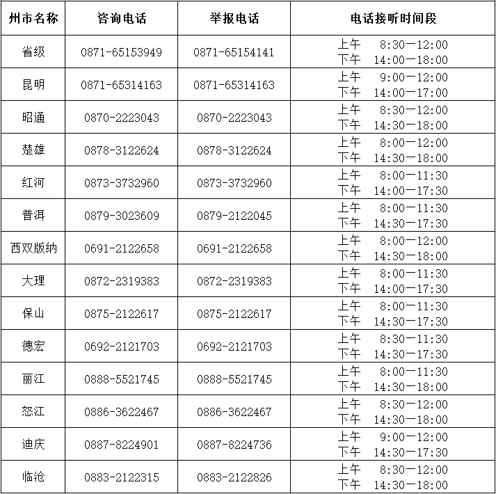 云南省人民政府网