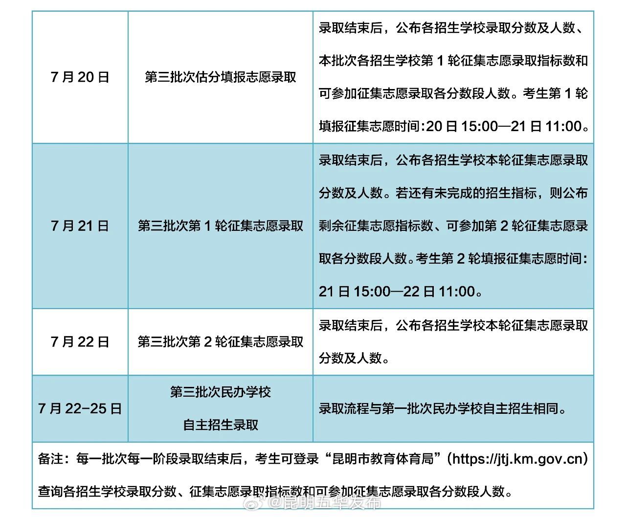 昆明五华发布