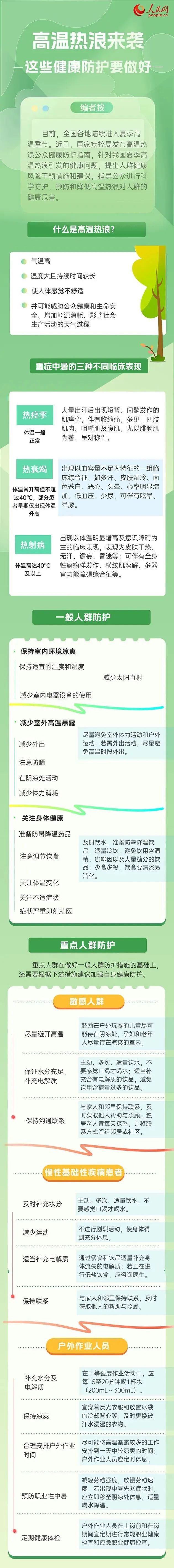 云南卫生12320
