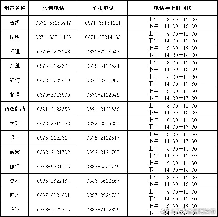 嵩明发布