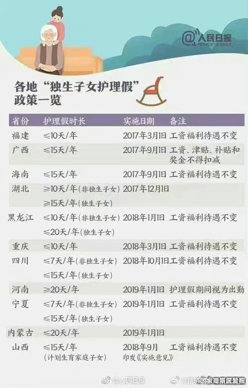昆明国家高新区发布