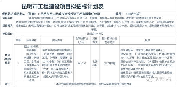 昆明西山发布