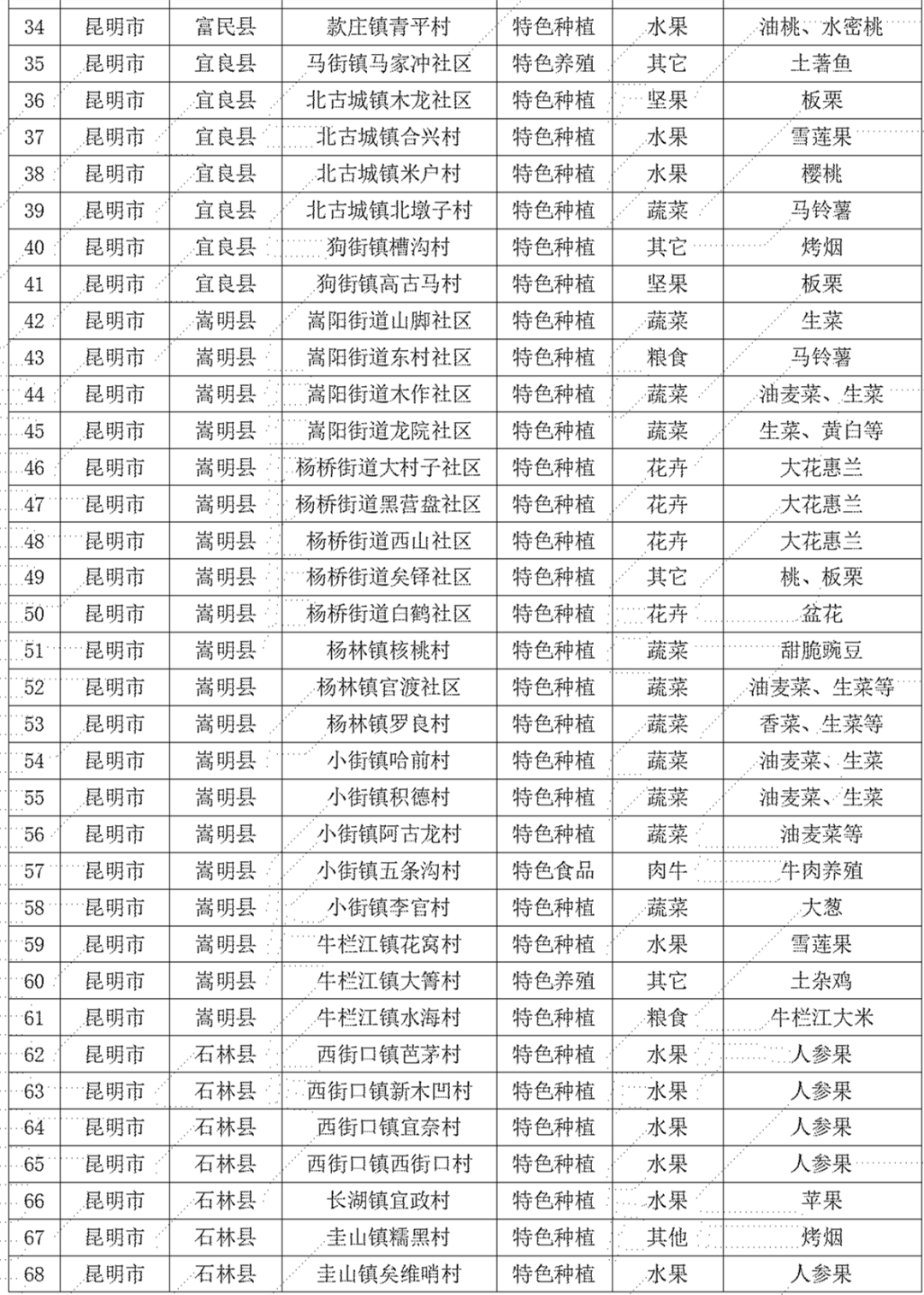 宜良之窗