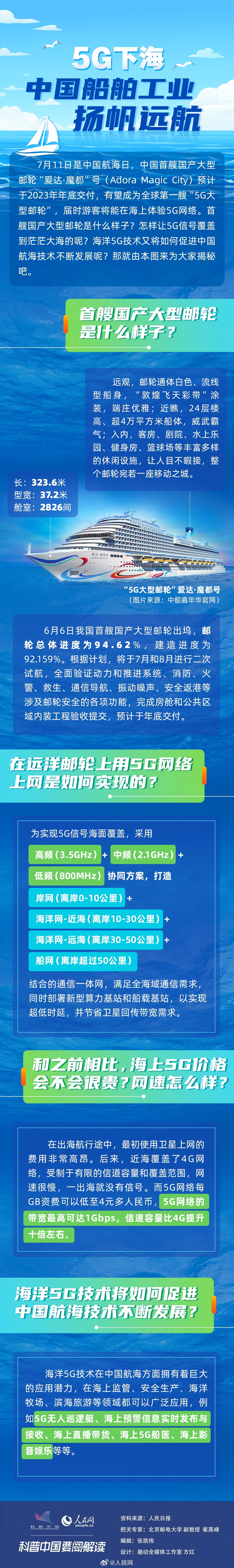 海上也能5G冲浪了？