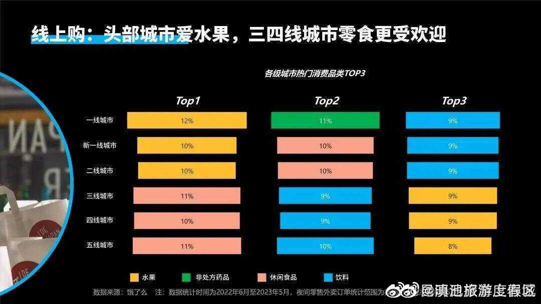 滇池旅游度假区