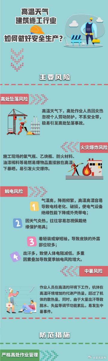 呈贡发布
