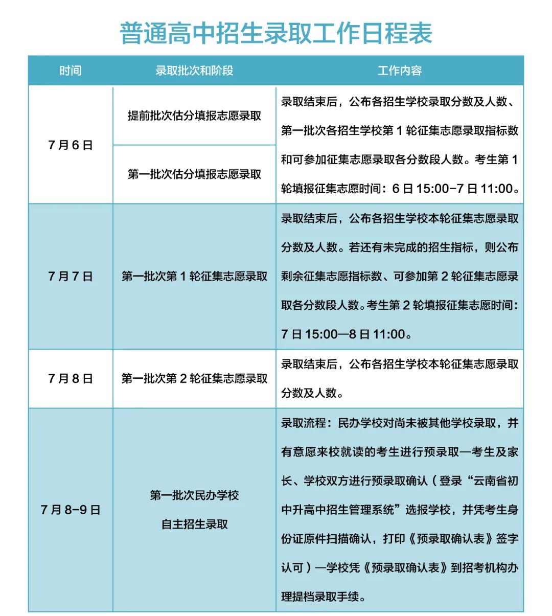 云南信息报
