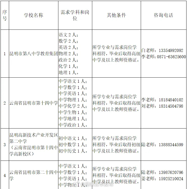 昆明五华发布