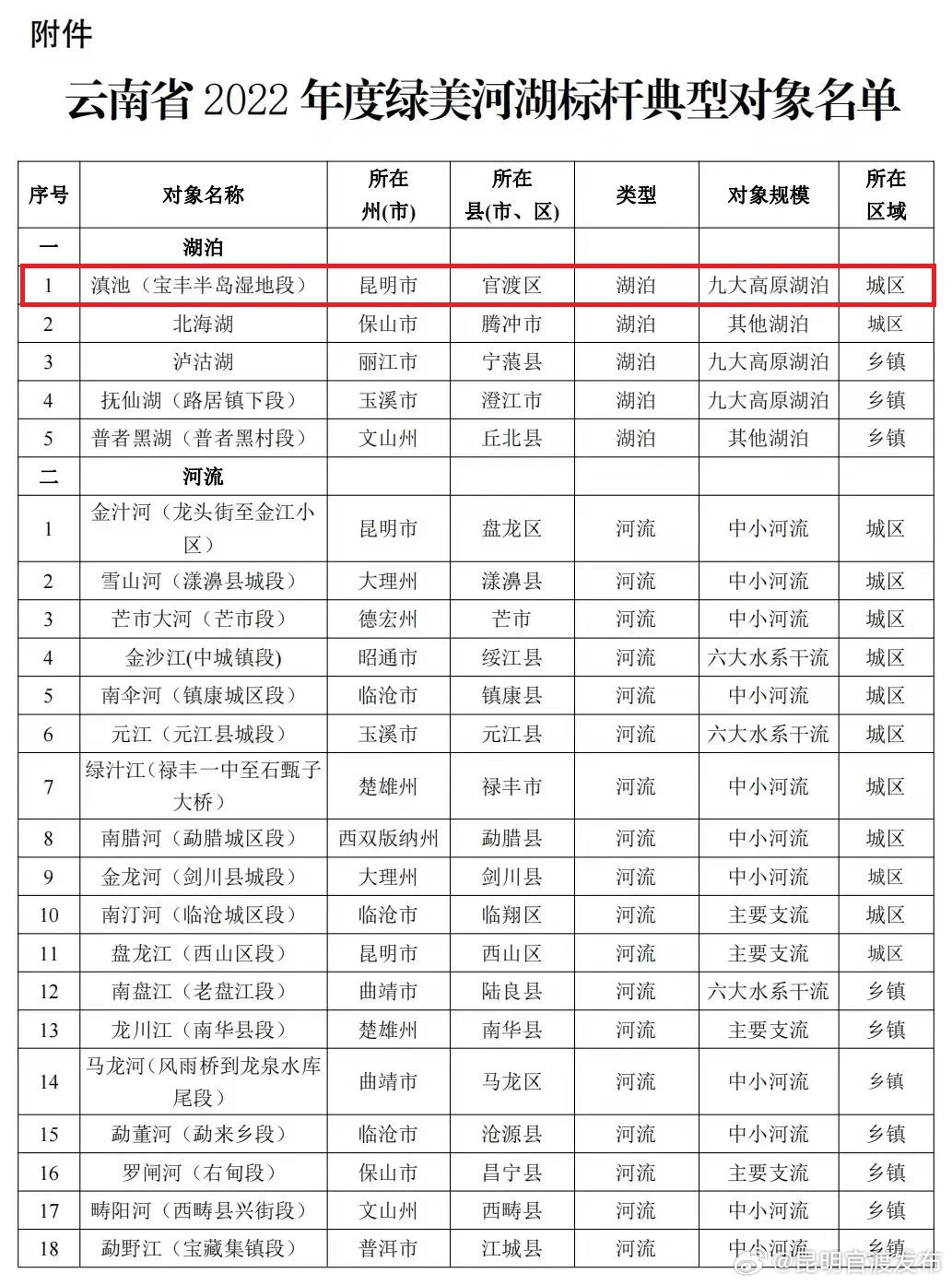 昆明官渡发布