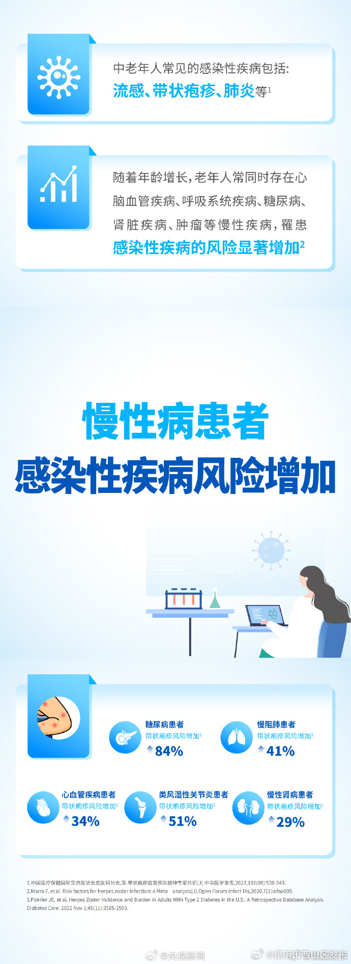 昆明市西山区发布