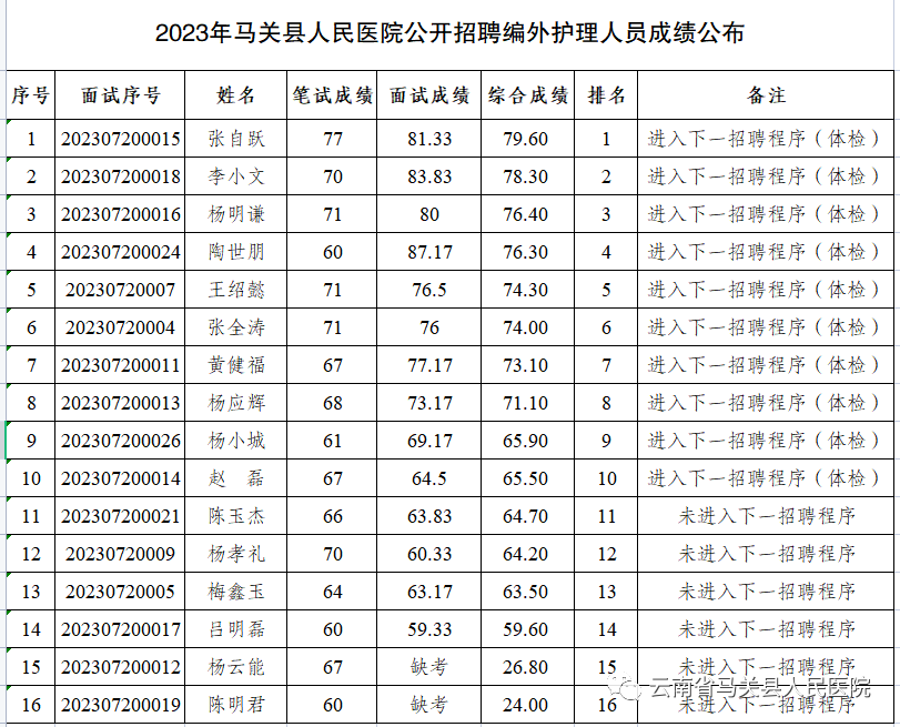 云南省马关县人民医院