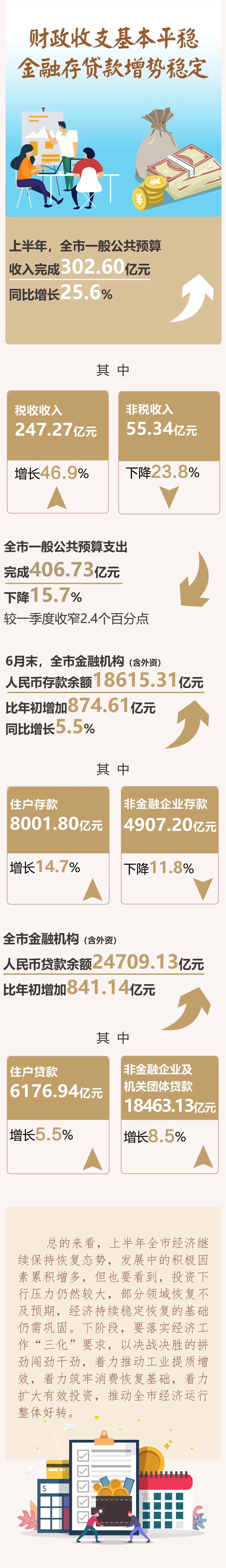 昆明统计