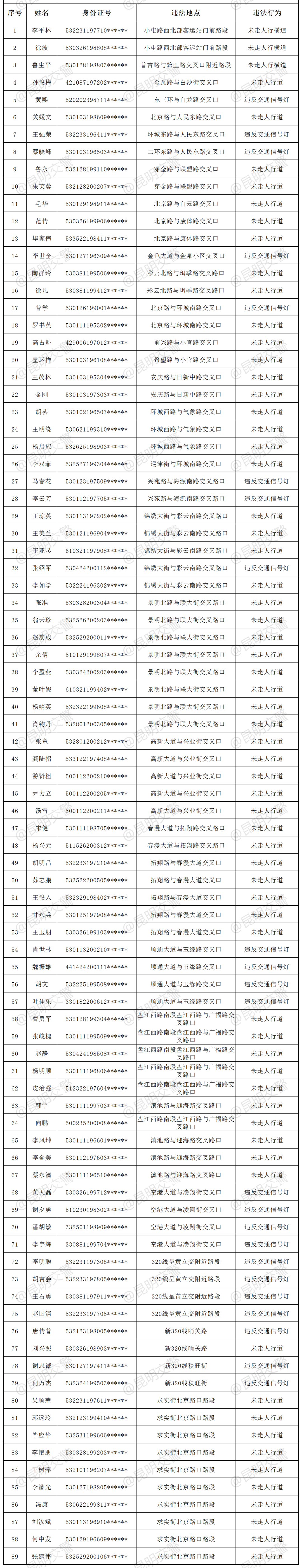 掌上春城微信
