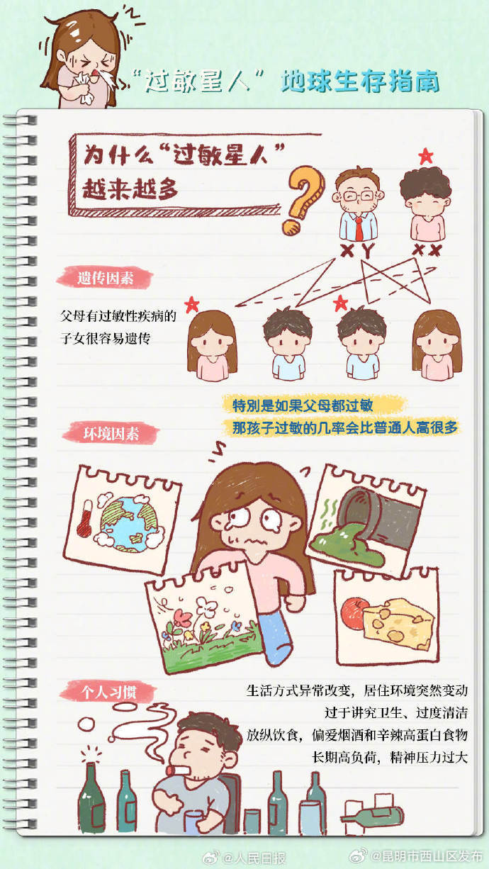昆明市西山区发布