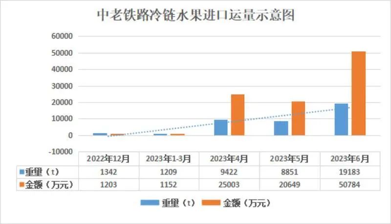 昆明经开区
