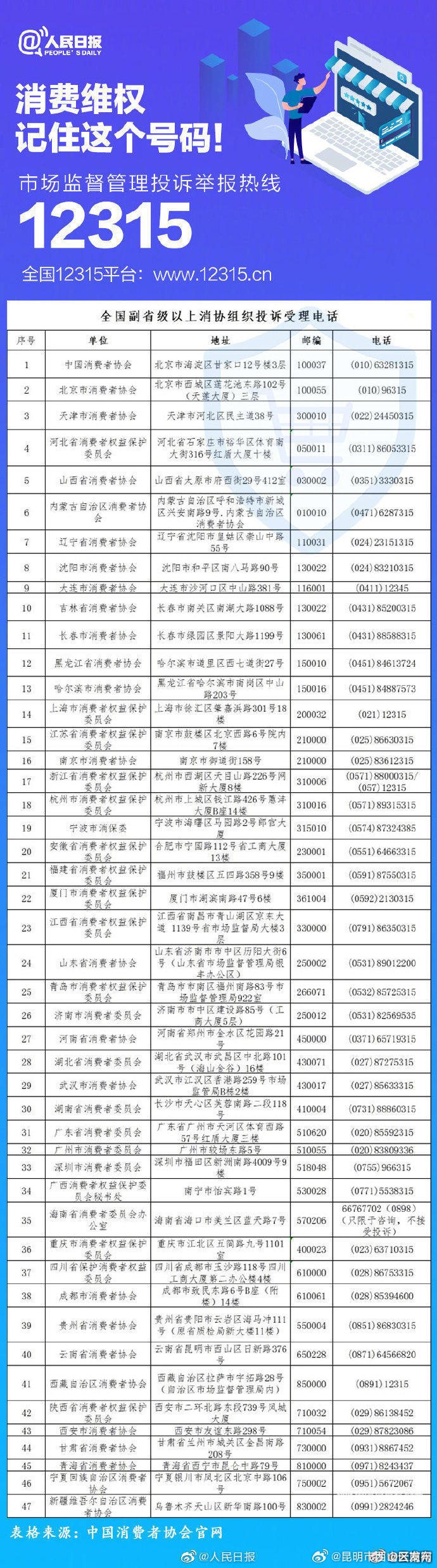 扩散！消费维权，记住这个号码！