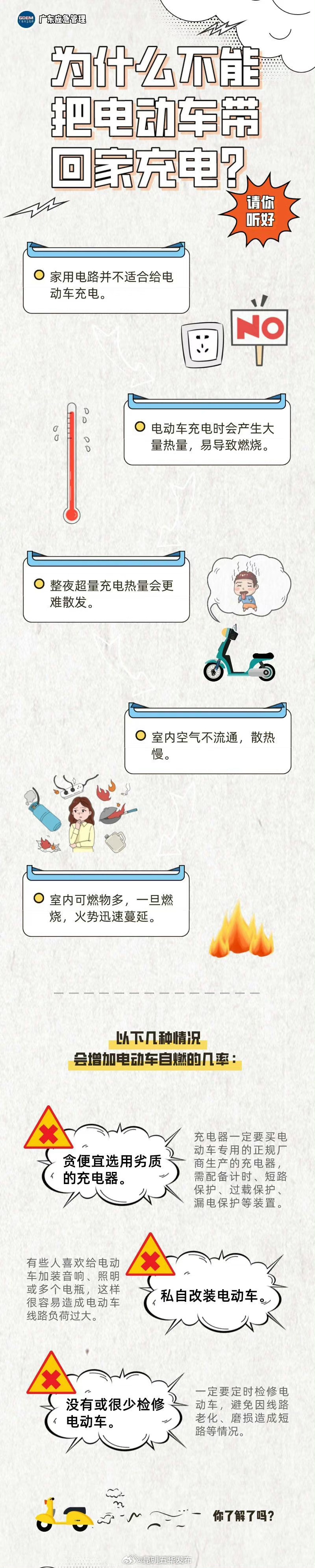 为什么不能带电动车回家充电？