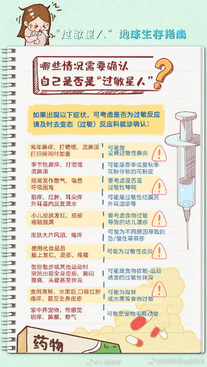 昆明市西山区发布
