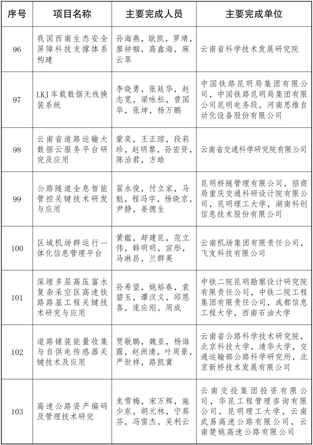 美丽云南微科普