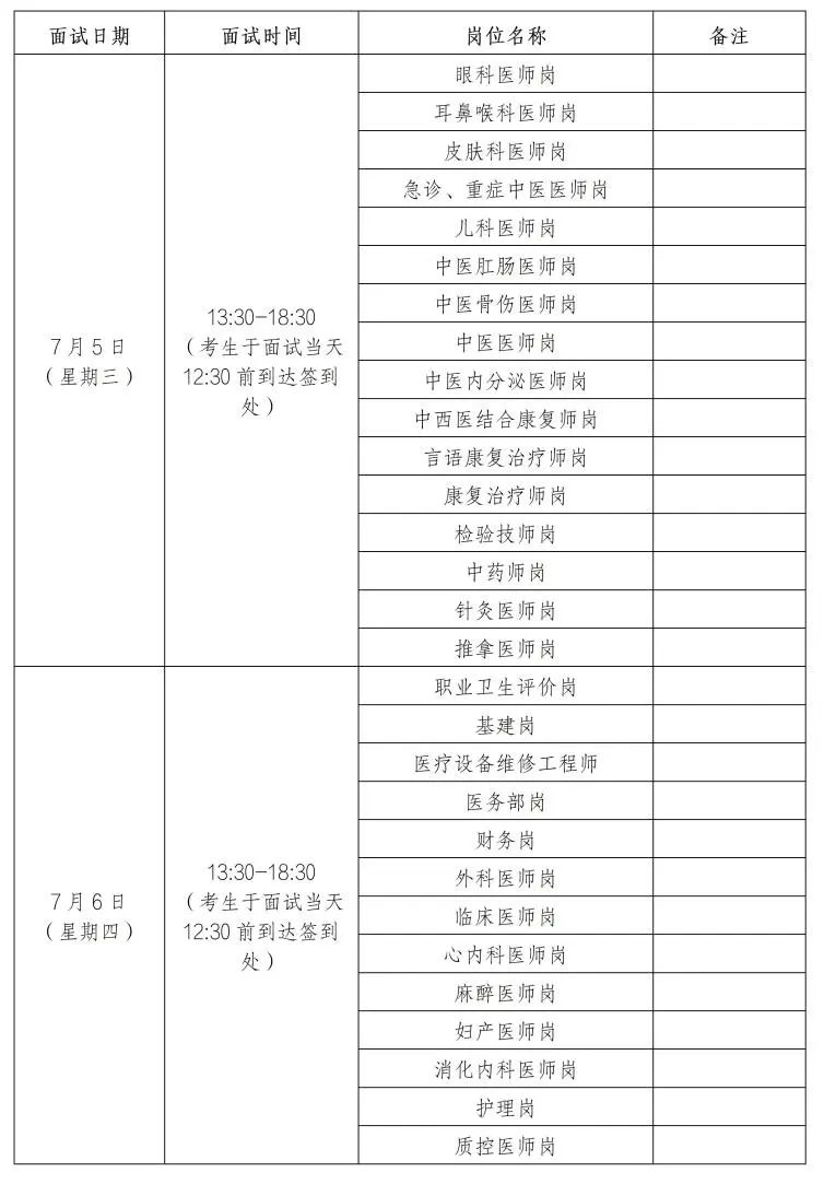 云南中医药大学第二附属医院