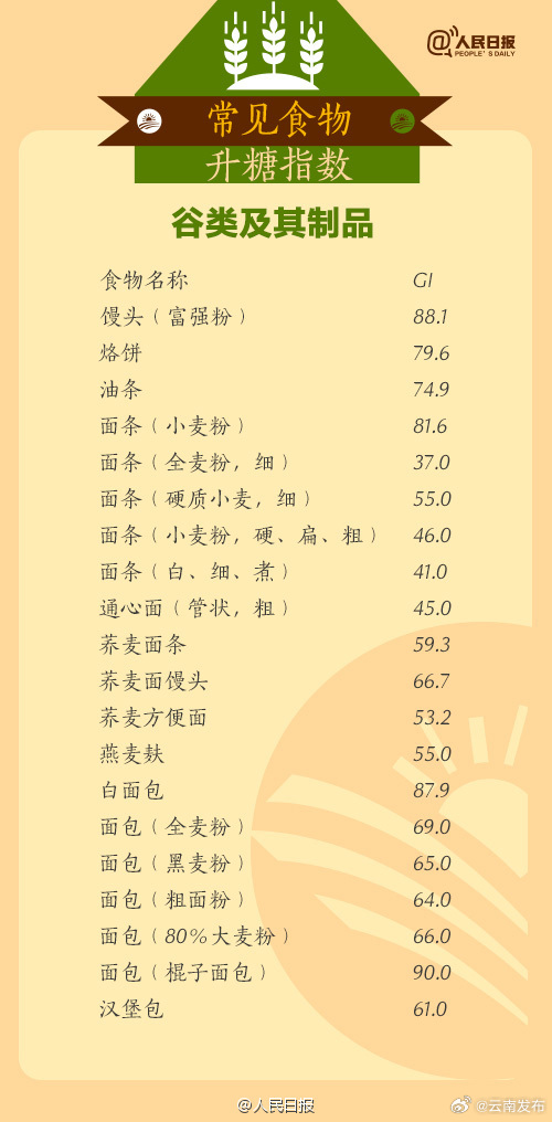 云南发布