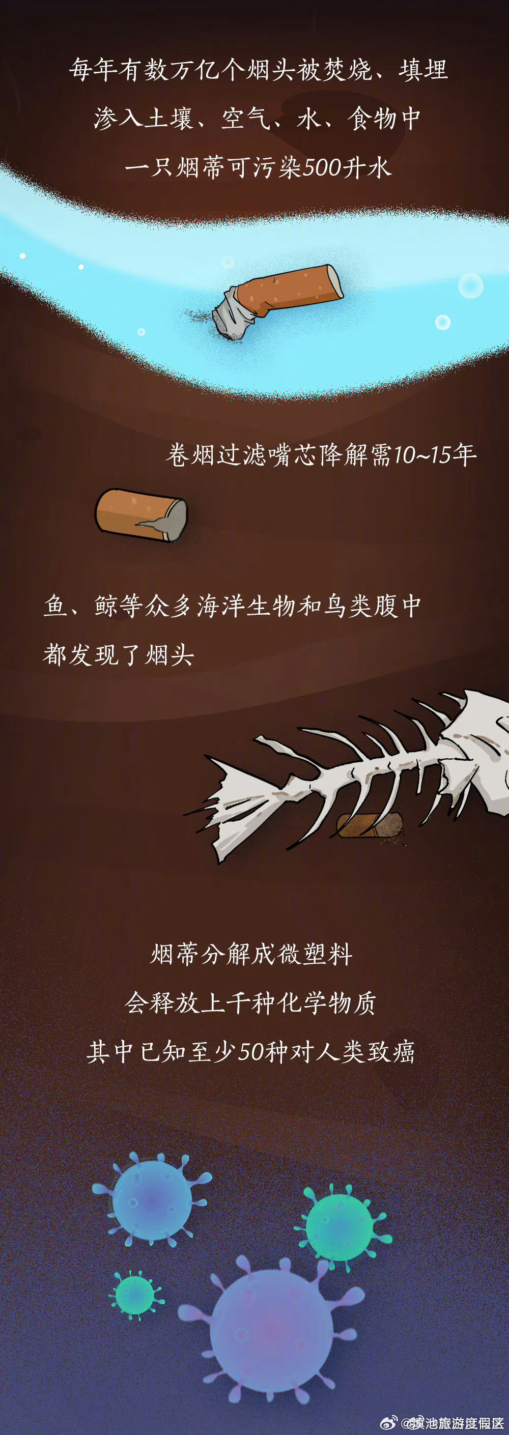 滇池旅游度假区