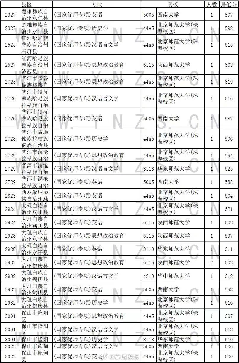 春城晚报