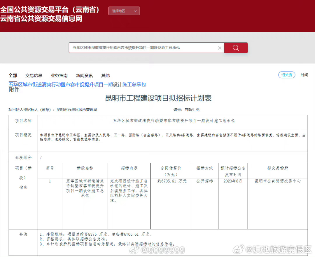 注意！昆明这几条道路将进行提升改造