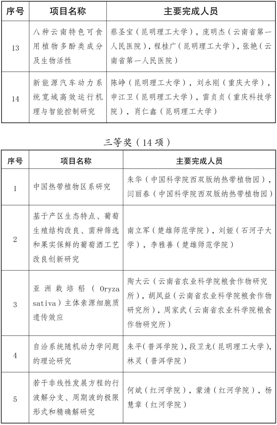 美丽云南微科普